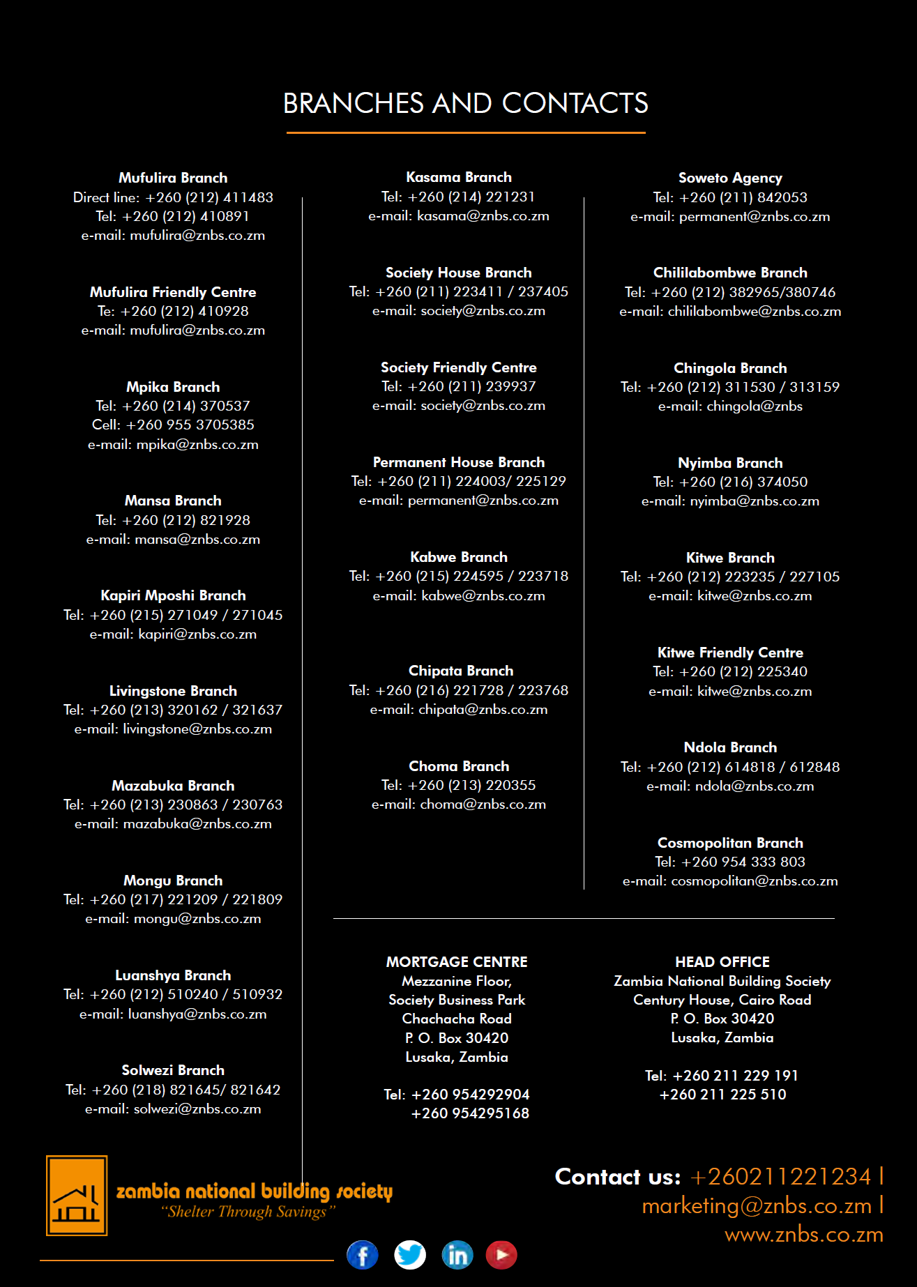 Zambia National Building Society